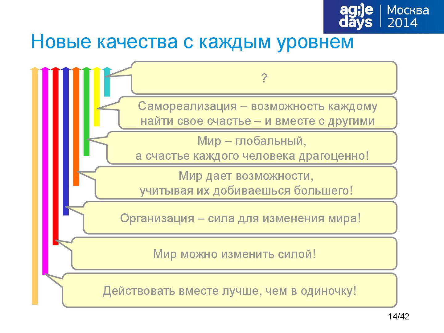 Файл:Tsepkov-AgileDays-2014-SpiralDynamics.pdf