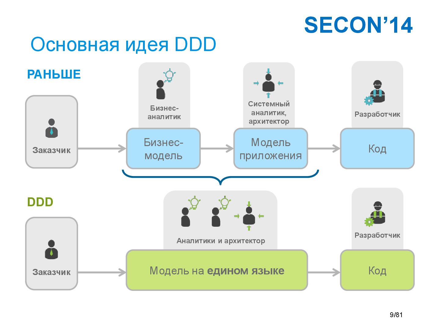 Файл:Tsepkov-SECON-2014-DDD.pdf.