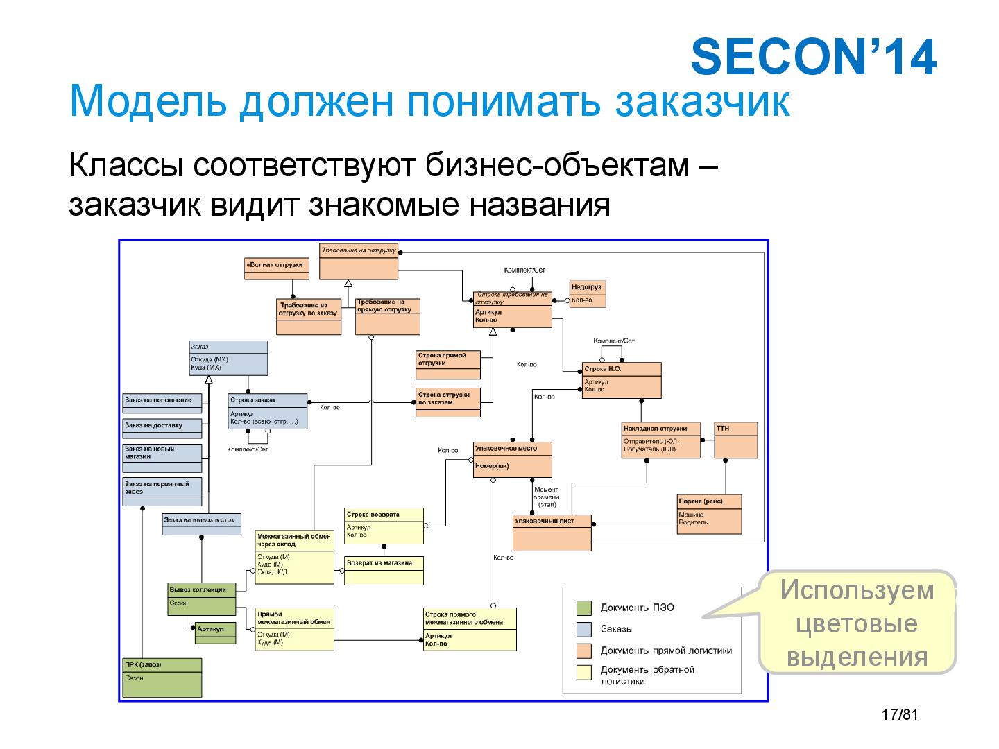 Файл:Tsepkov-SECON-2014-DDD.pdf